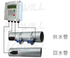 配接夾裝溫度傳感器，可以管外測(cè)量溫度，實(shí)現(xiàn)熱量(冷量)計(jì)量